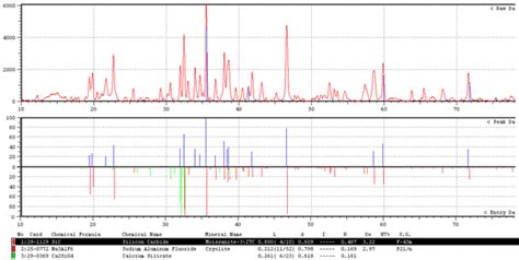 X-ray diffraction analysis. | Download Scientific Diagram