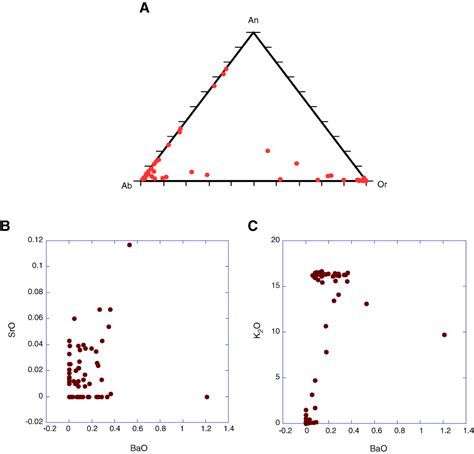 Proc Iodp Data Report Microstructure Of Chilled Margins In