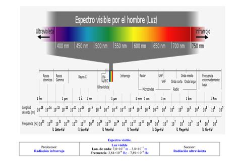 Tablas De Color Color Luz