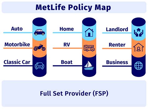 MetLife Car Insurance | PO Box and Overnight Payment Address