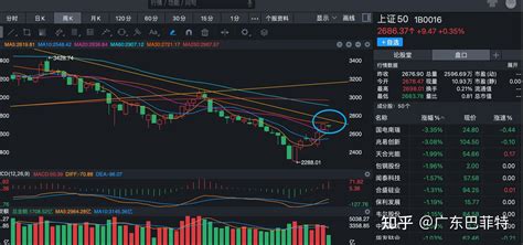 12月14日股市收盘分析：权重都在顶部附近了，就等外围发信号了。 知乎
