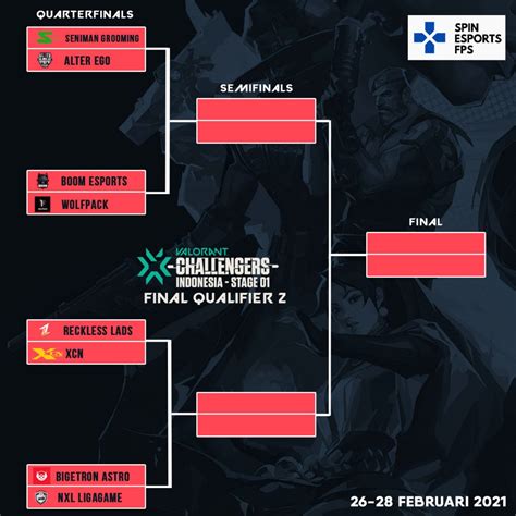 Bracket Jadwal Preview Final Qualifier 2 Valorant Challengers