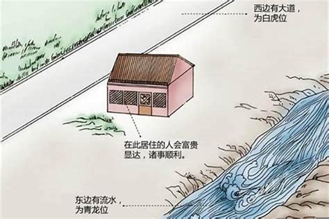 农村阳宅风水图解大全风水若朴堂文化