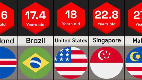 Lose Virginity Statistics Telegraph