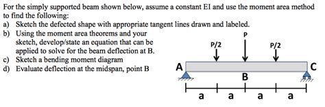 Solved For The Simply Supported Beam Shown Below Assume A Chegg