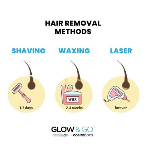 Try Laser Hair Removal Over Waxing And Shaving This Season