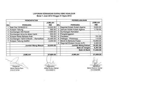 Contoh Laporan Kewangan Bulanan Syarikat Penyata Kewangan Milikan