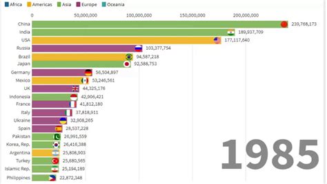 TOP 20 DES PAYS LES PLUS PEUPLES DU MONDE YouTube 0 Hot Sex Picture