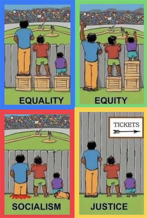 No title needed | /r/PoliticalCompassMemes | Equality, Equity, Justice | Know Your Meme