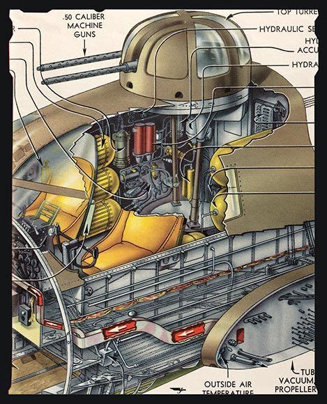 Tourelle D Un Boeing B17 Forteress 2 Cal 50 M2 50 Bmg Wwii Airplane