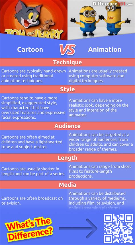 Cartoon vs. Animation: 5 Key Differences, Pros & Cons, Similarities ...