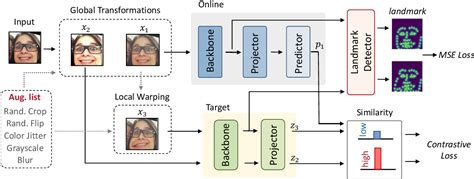 Unsupervised Facial Expression Representation Learning With Contrastive