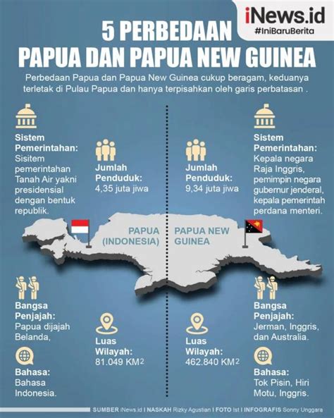 Infografis Perbedaan Papua Dan Papua New Guinea