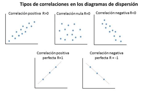 2 Ejemplos de diagrama de dispersión Web y Empresas