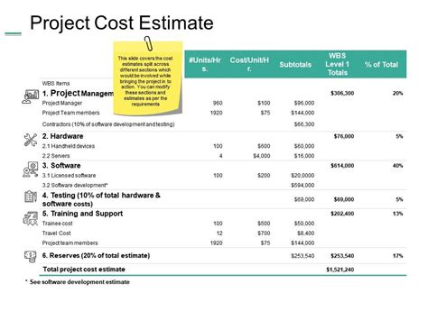 Project Cost Estimate Ppt Summary Example Introduction | Presentation ...