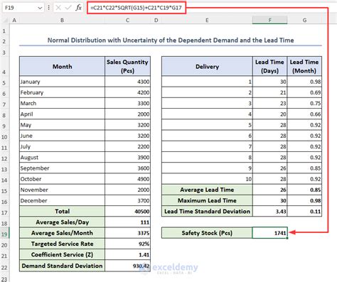 How To Calculate Safety Stock In Excel 6 Easy Methods Exceldemy