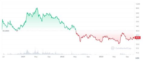 Comp Price Prediction Stormgain