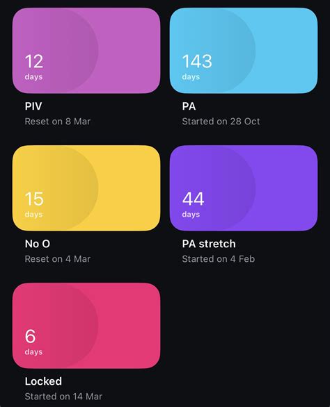 Do you ever just stare at your stats and suddenly feel the cage getting