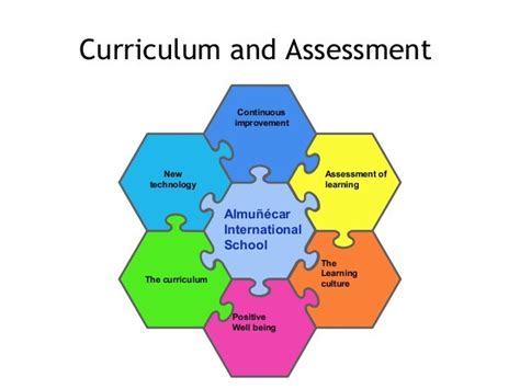 Curriculum And Assessment