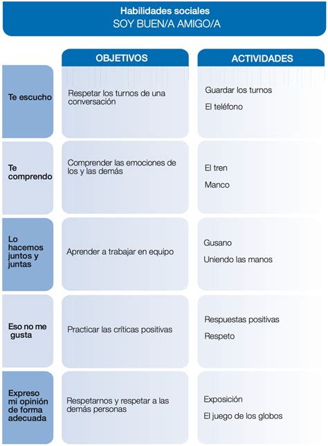 INTERVENIR SIN INTERFERIR Programa de Educación Emocional para todas