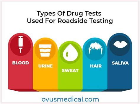 Drug Test Types And Advantages Ovus Medical