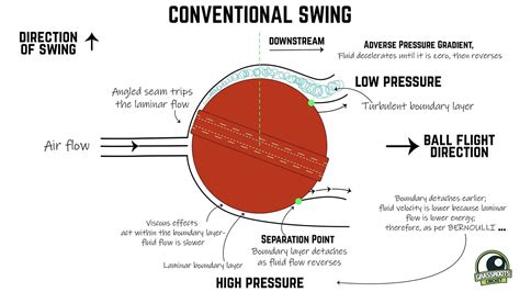 Swing It Like Sarfaraz – Understanding the Secrets of Reverse Swing ...