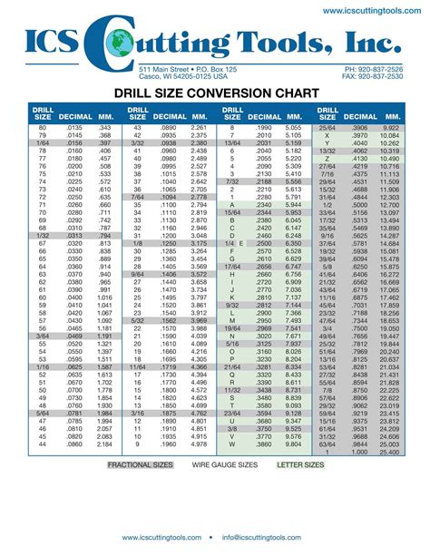 Printable Drill Bit Size Charts 100 Free Pdf