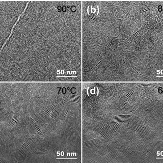 Cryo-TEM images of a thermotropic liquid crystal, showing the quenched ...