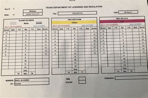 Pic: Official Canelo Alvarez vs. Billy Joe Saunders scorecard ...