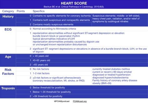 Acep 2025 Documentation Guidelines Hatty Marney