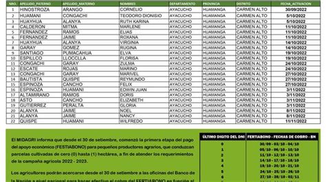 Fertiabono 2023 Link De Consultas Y Requisitos Para Acceder A Este