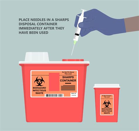 Guarding Against Sharps: Essential Needle Safety Measures For ...