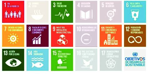 Relación de Objetivos de Desarrollo Sostenible ODS que contemplan una
