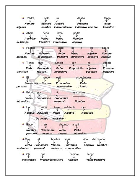 Analisis Literario Plan Lector Mitos Griegos Pdf