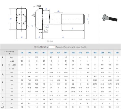 M M M Stainless Steel Inox Ansi Aisi Sus Ss L A A