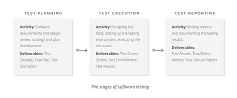 Quality Assurance Qa Quality Control And Testing