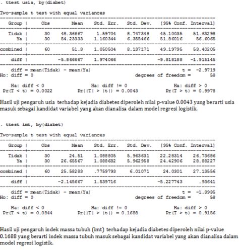 Regresi Logistik Untuk Data Kesehatan Stata Pelatihan Statistik Ui