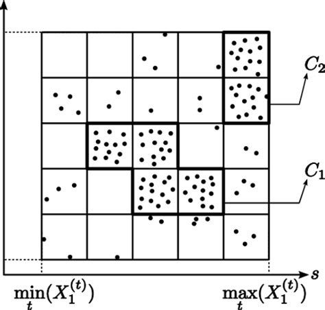 Machine Learning 101 Introduction To Clustering