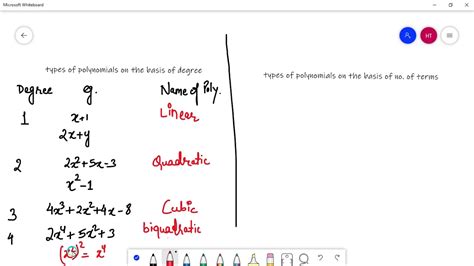 Class 10th Chapter 2 Types Of Polynomials Youtube