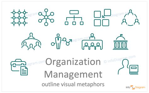 How To Present Organization Management Ideas In A Presentation Concept