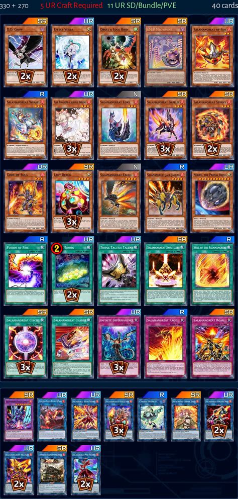 Salamangreat Deck From Nє0 Hawkєyє Master Duel Meta