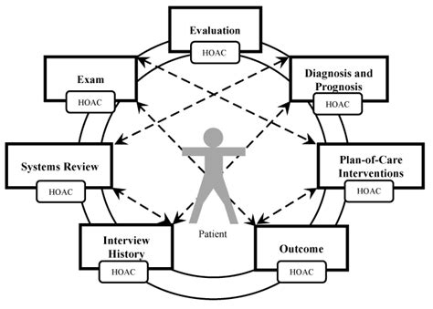 The Unifying Framework Demonstrating