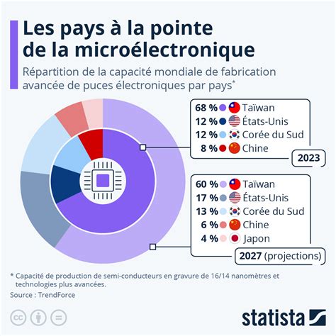 Itrgames L Actualit Des Loisirs Interactifs