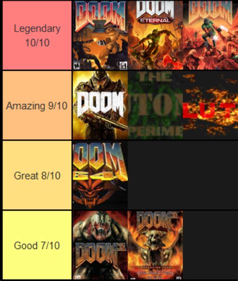 My Updated Doom Tier List With Eternal Added R Doom