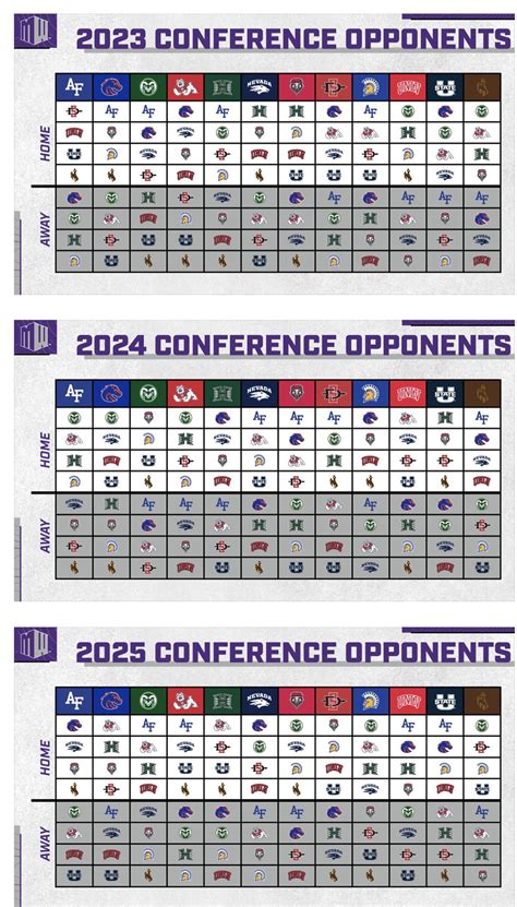 Brett McMurphy On Twitter Mountain Wests New Conference Schedule