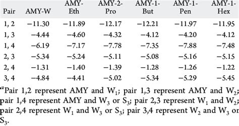 Pairwise Counterpoise Corrected Interaction Energies Kcal Mol Of AMY