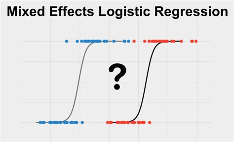 Logistic Regression Interpretation