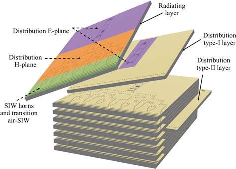 Design of the proposed fully modular antenna array. The array ...