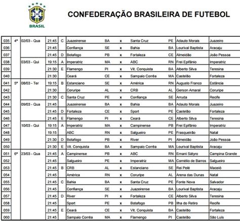 Esporte Comunitário CBF divulga a Tabela Detalhada da 1ª fase do