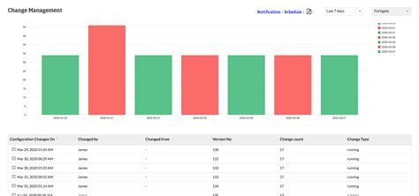 User Activity Monitoring Software Monitor User Activity